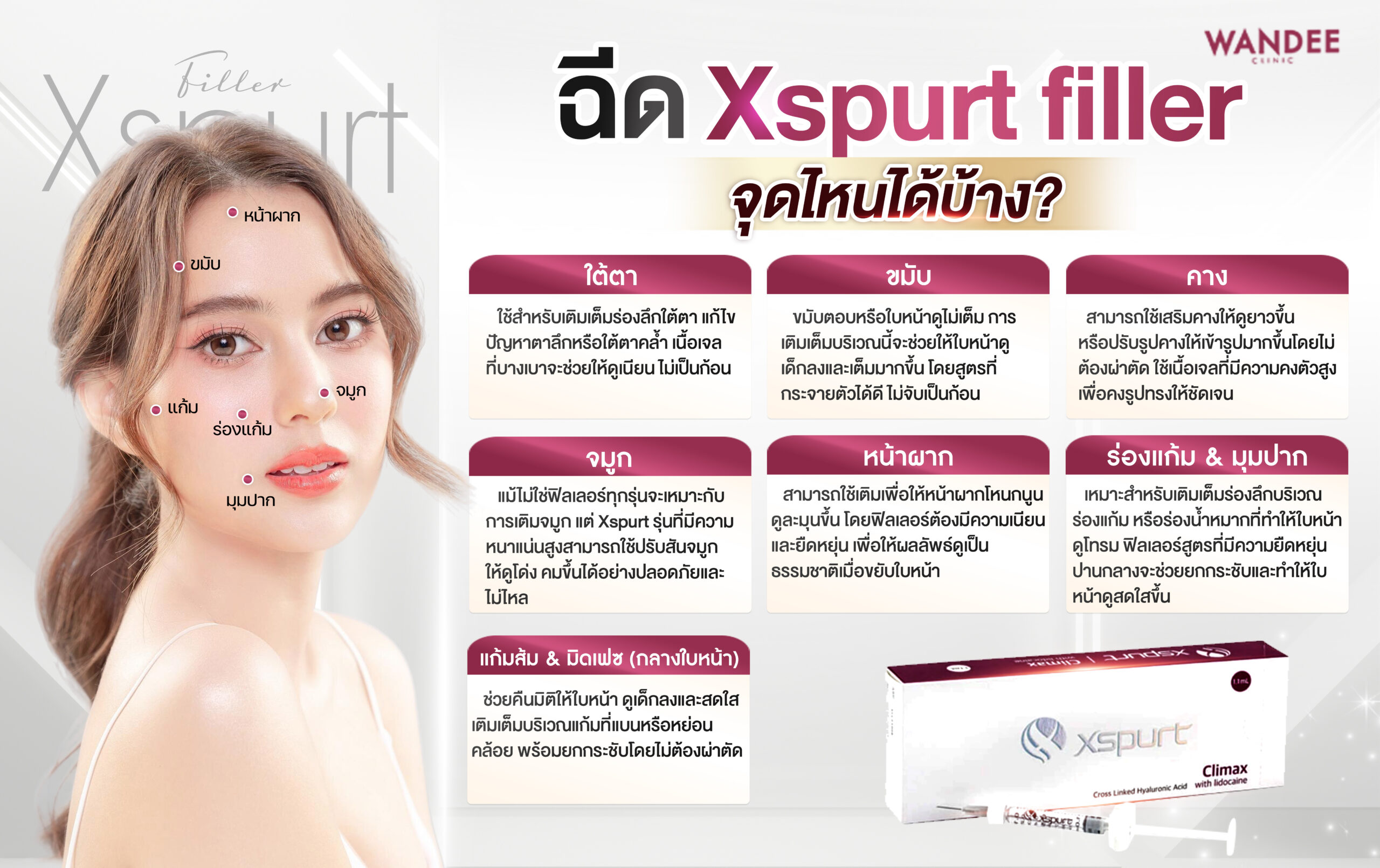 ฉีด xspurt filler จุดไหนได้บ้าง